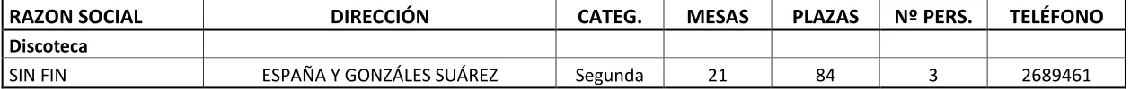 TABLA 8. Recreación y diversión 