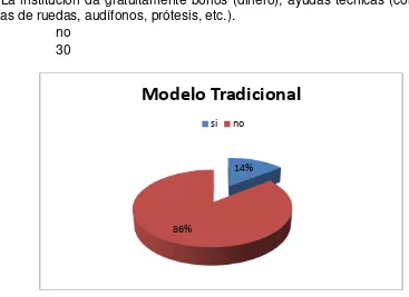 TABLAS Y GRAFICOS:   