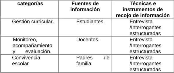 Cuadro de categorías. 
