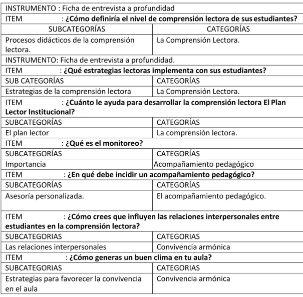 Cuadro de categorización 