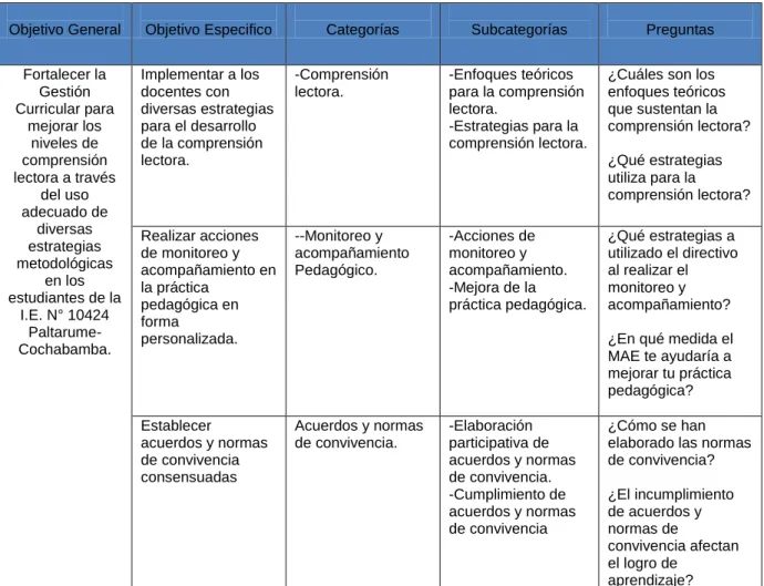 Cuadro de categorización