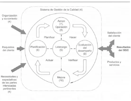 Figura 3. Ciclo de Mejoramiento Continuo – PHVA 