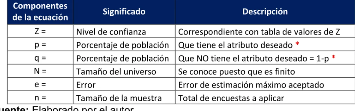 Tabla 1. Descripción de variables ecuación muestra poblacional 