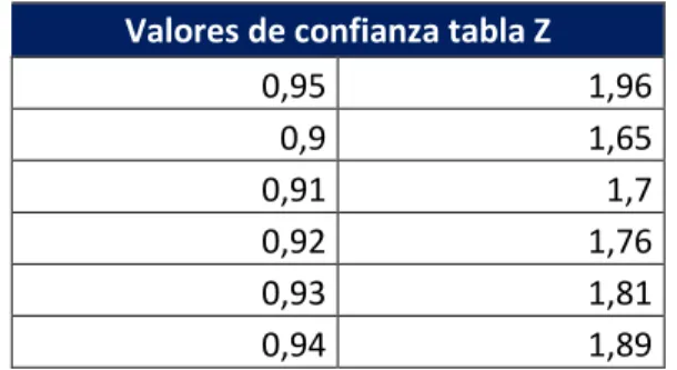 Tabla 3. Valores para cálculo de la ecuación  