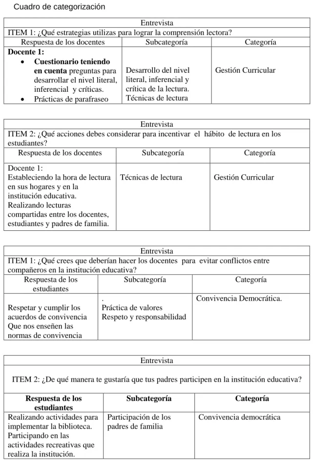 Cuadro de categorización 