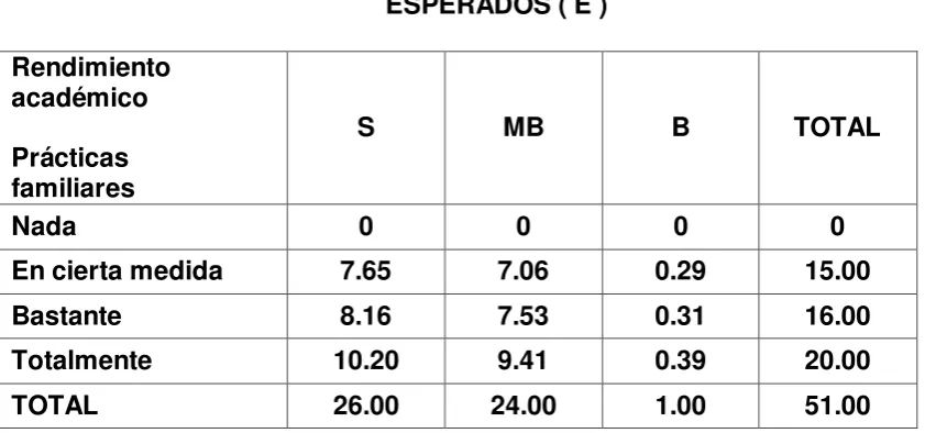 Tabla 22 a  