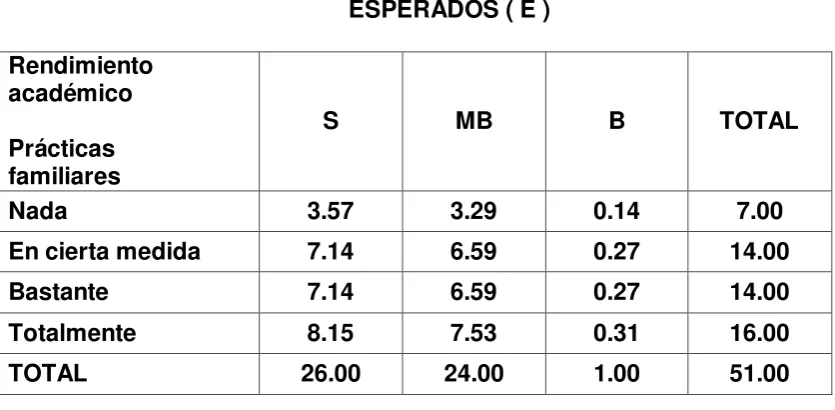 TABLA 27 a 