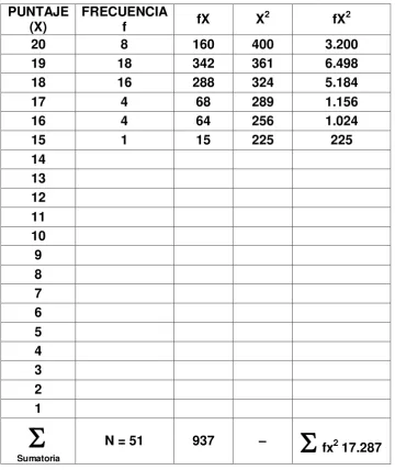 Tabla 48.1 