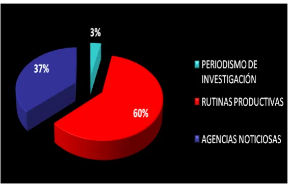  TABLA 2 TIPOS DE FUENTES
