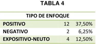  TABLA 4 TIPO DE ENFOQUE