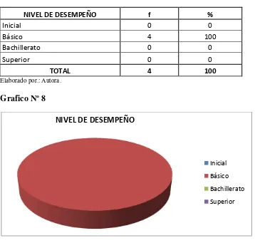 Tabla Nº 8 