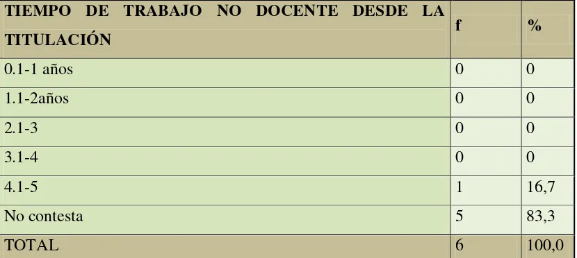 Tabla No. 16 