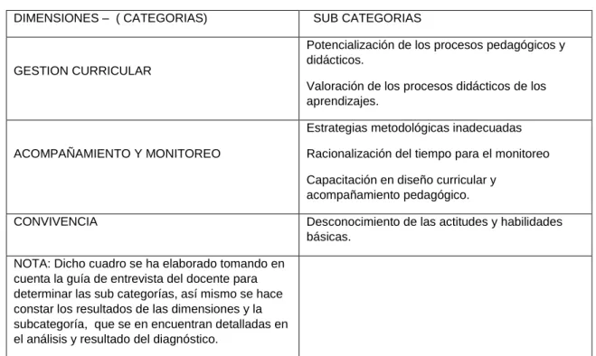 Cuadro de categorías 