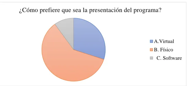 Tabla 9. Persona que deba hacer la aplicación del programa. 