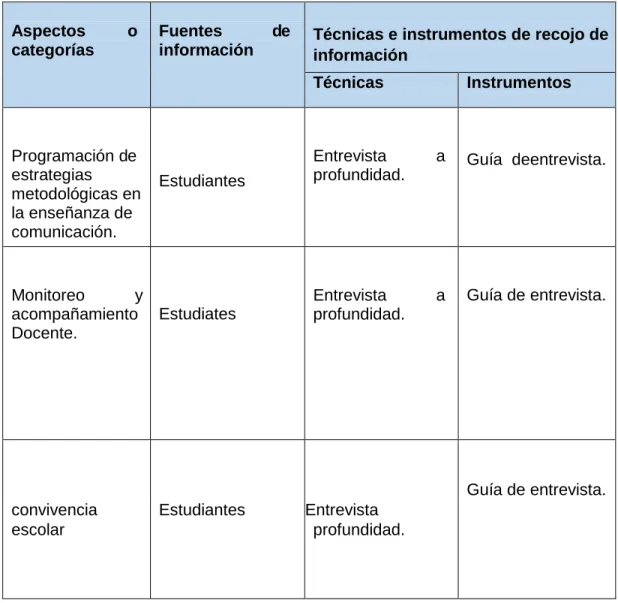 Cuadro de categorización 