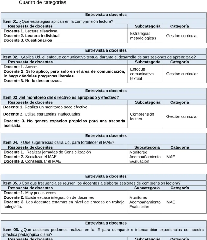 Cuadro de categorías 