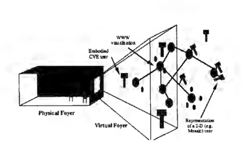 Fig. 3:  La funcionalidad  del Internet Foyer 