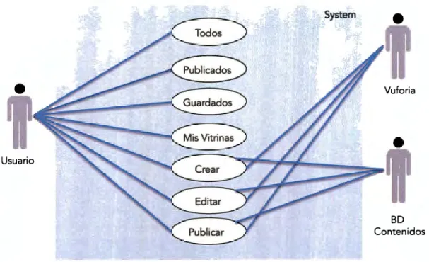 Fig. 8:  Diagrama casos de uso Editor Móvil 