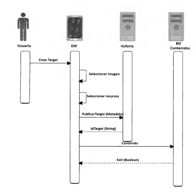 Fig. 11: Diagrama de secuencia del Editor Móvil 