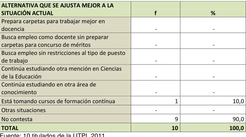 Tabla#2c 