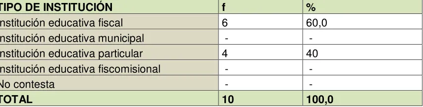 Tabla #5  