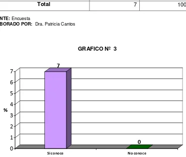 TABLA  Nº 3 