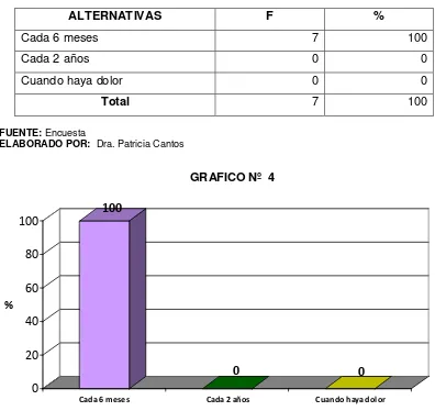 TABLA Nº 4 