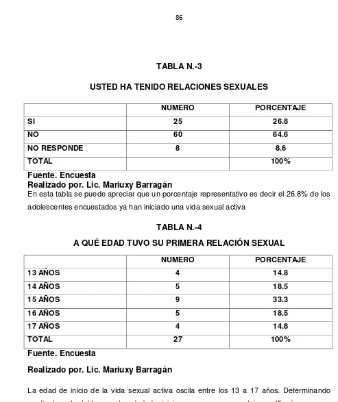 TABLA N.-3 