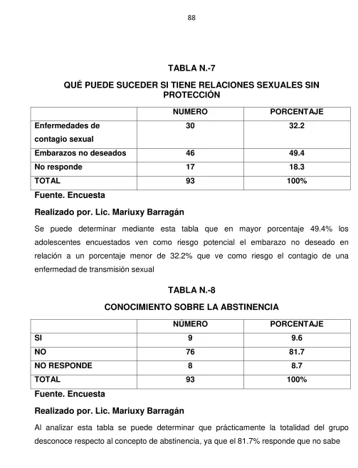 TABLA N.-7 