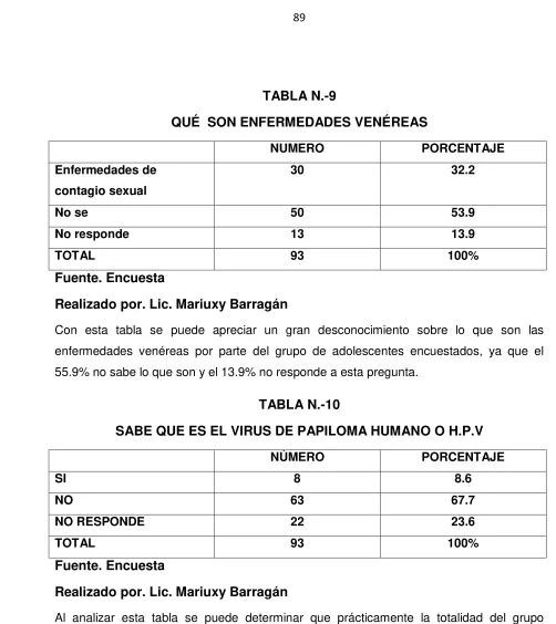 TABLA N.-9 