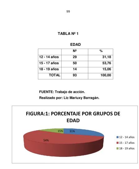 TABLA Nº 1 