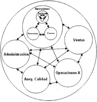 Figura  2.  Ilustración de  la  definición  de  un  sistema 