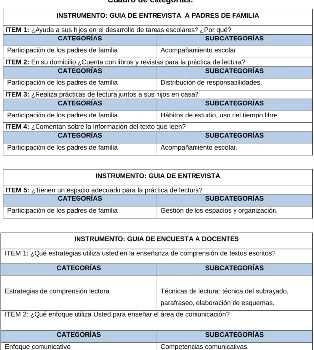 Cuadro de categorías. 