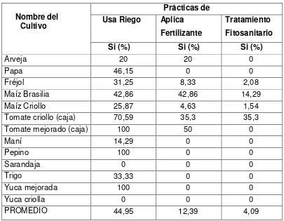 Cuadro Nº 6: Practicas en el Cultivo Transitorio