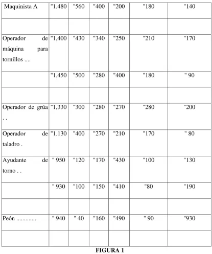 FIGURA 1 