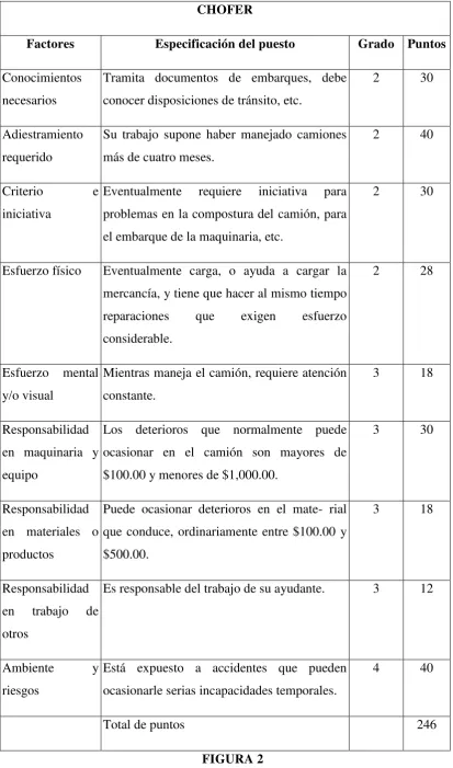 FIGURA 2 