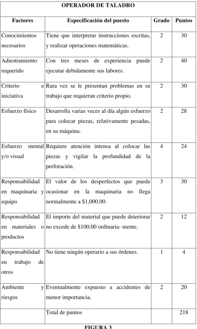FIGURA 3 