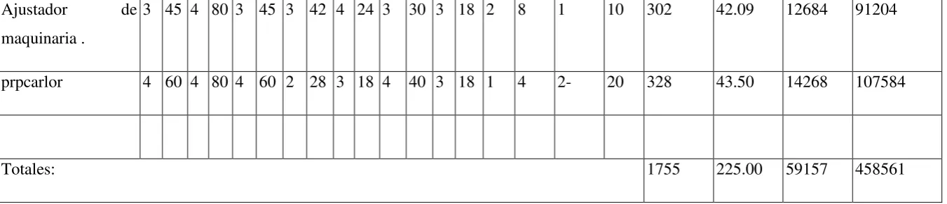 FIGURA 5 
