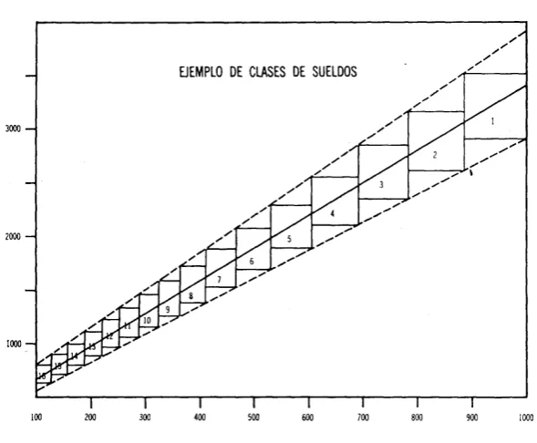 FIGURA 7 