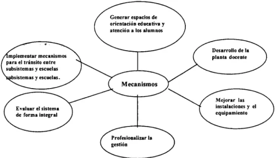 Figura  l.  Mecanismos de  Gestión de la Reforma 