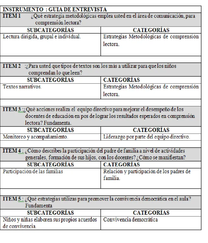 Cuadro de categorización. 