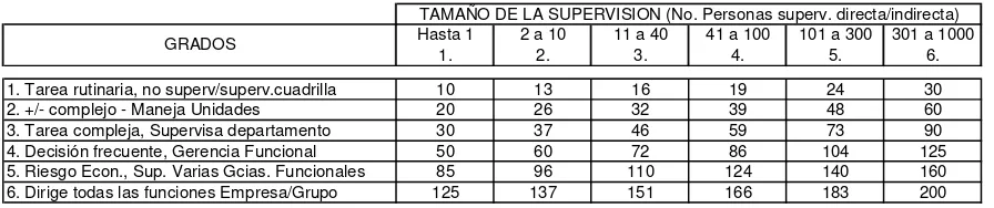 Tabla No. 4.8 