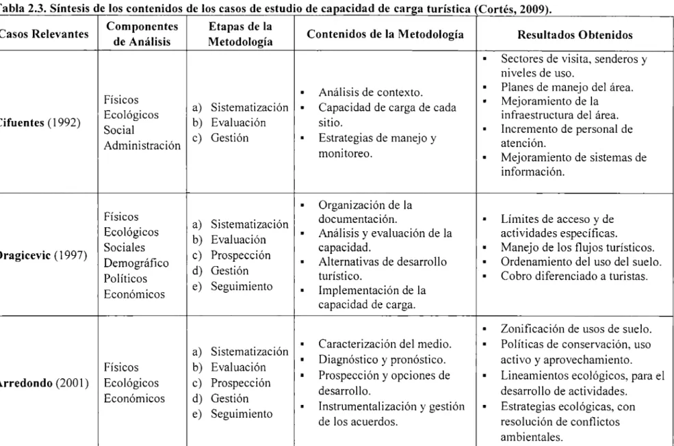 Tabla 2.3. S'  ·  de  I  'dos de  I  d  dio d  ºdad  d 