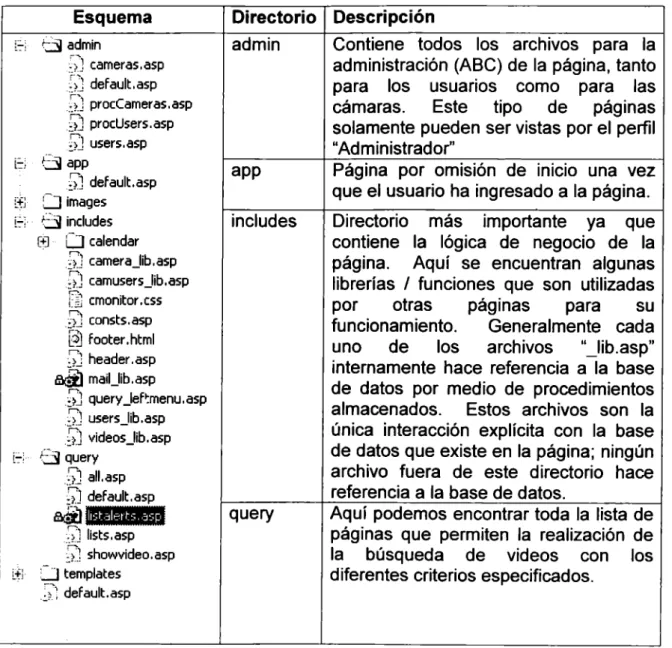Tabla 9  Descripción esquema página de Internet 