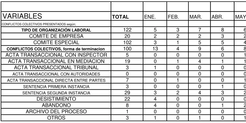 Cuadro Nº 4 