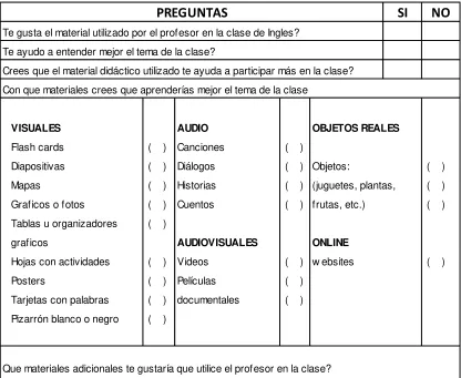 Tablas u organizadores