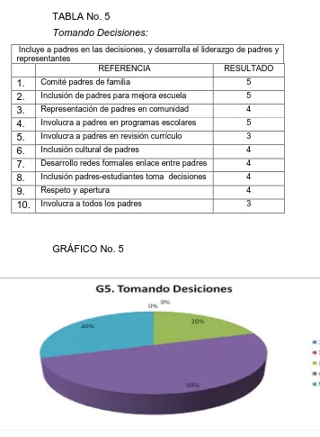 TABLA No. 5 