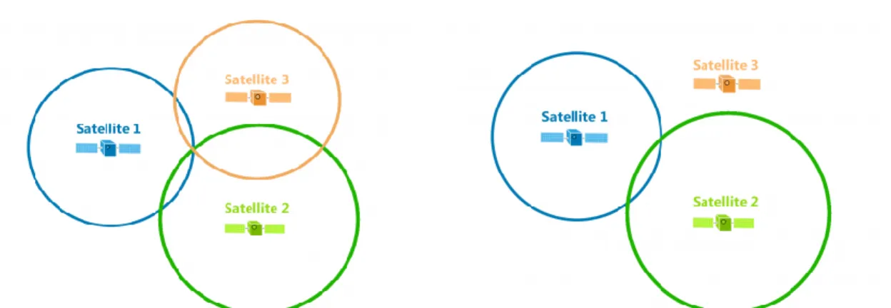Figura 7. Trilateralización satelital de tres satélites en 3D.