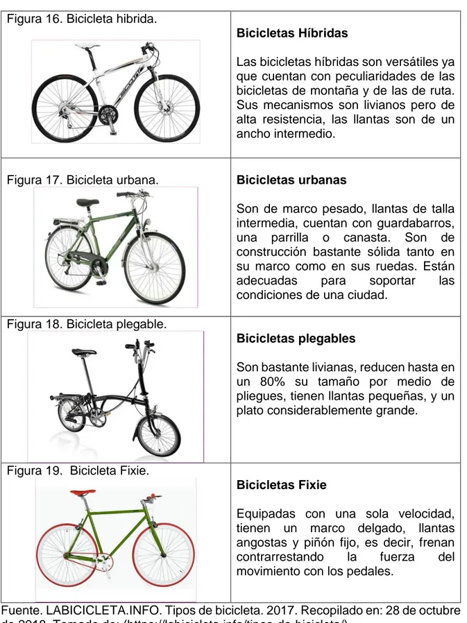 Figura 17. Bicicleta urbana.  Bicicletas urbanas 