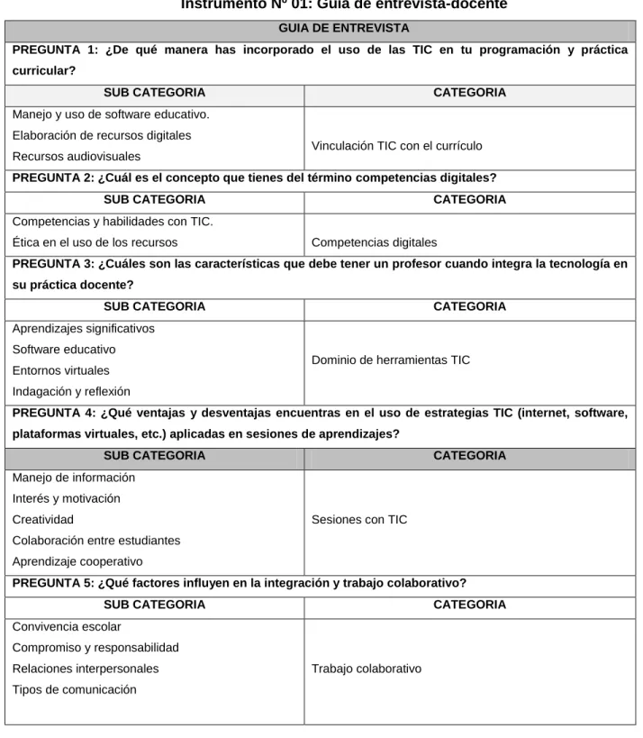 Cuadro de Categorización 